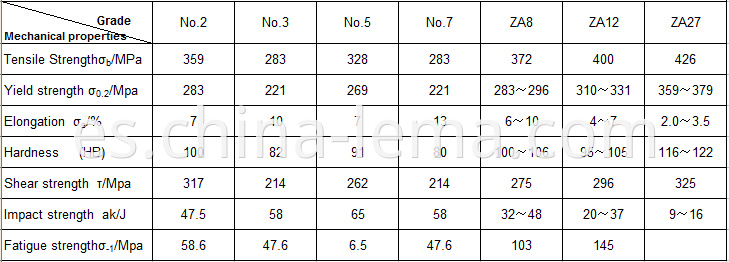 Die casting zinc alloy mechanical properties